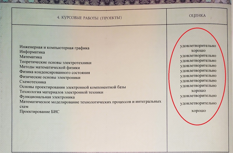 Выпускникам ВГТУ в Воронеже выдали красные дипломы с тройками