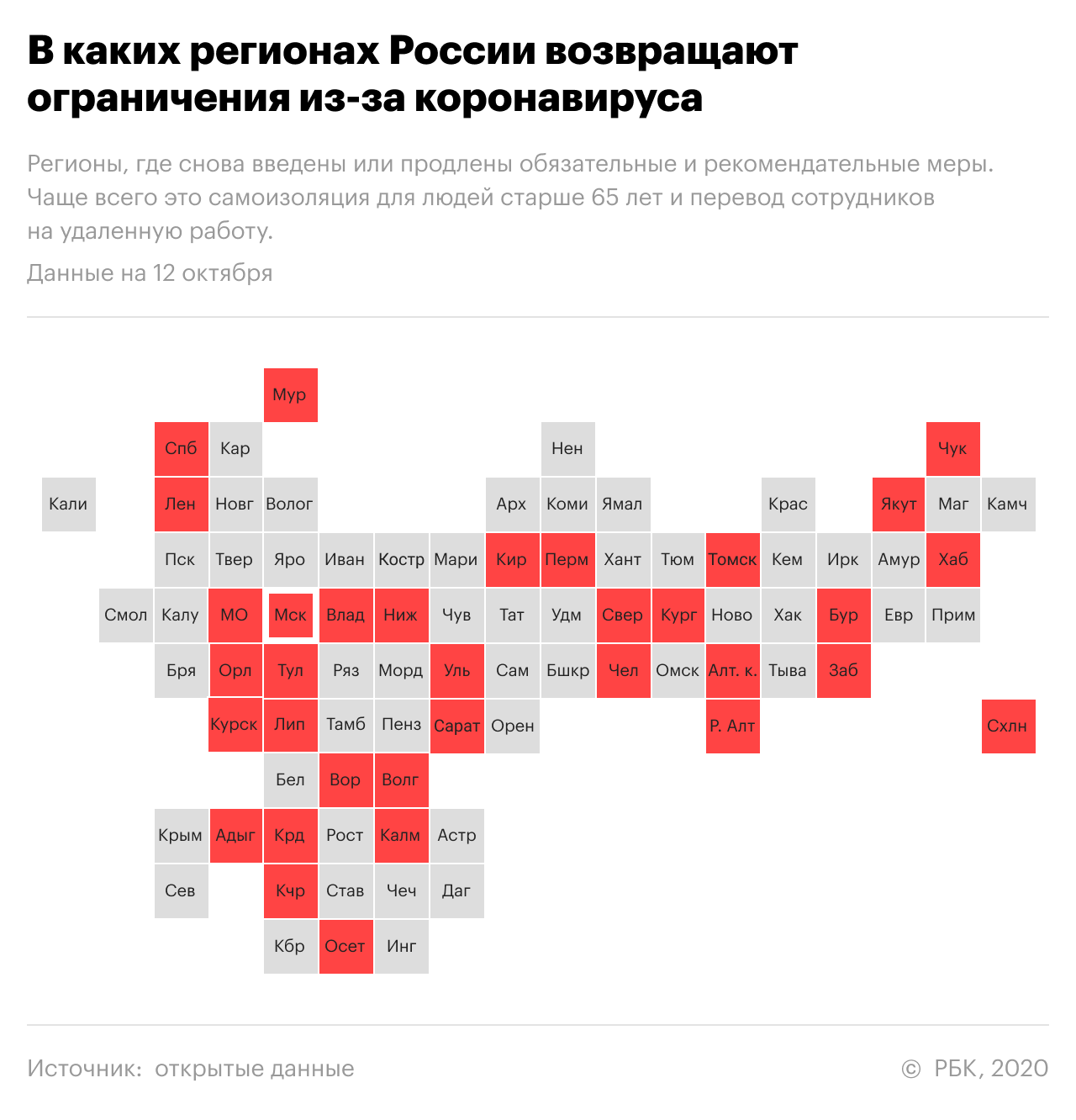 В каких регионах какие ограничения. РБК инфографика. РБК. Ограничения по коронавирусу. Ограничения инфографика.