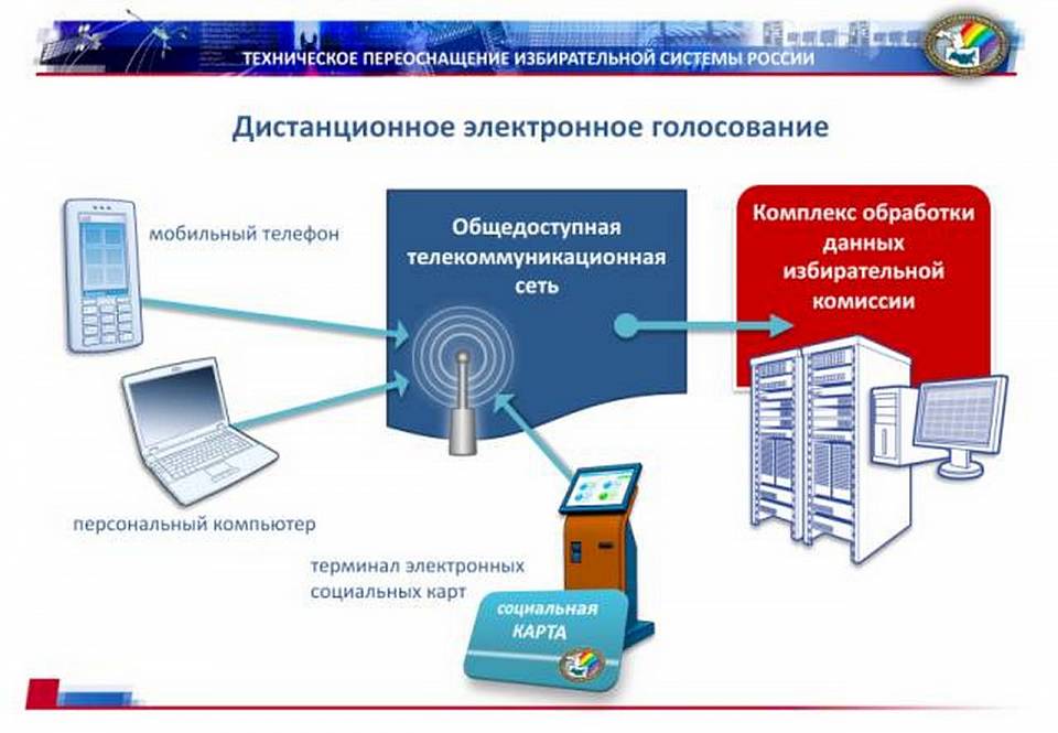 Дистанционное голосование планируют опробовать в Воронежской области в сентябре