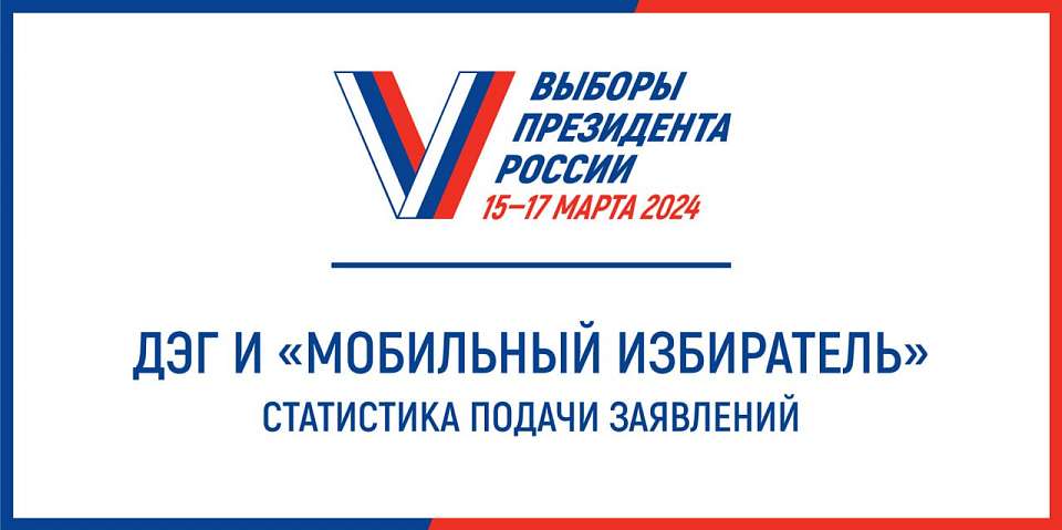 На участие в электронном голосовании по выборам президента подали заявления более 7 тысяч воронежцев