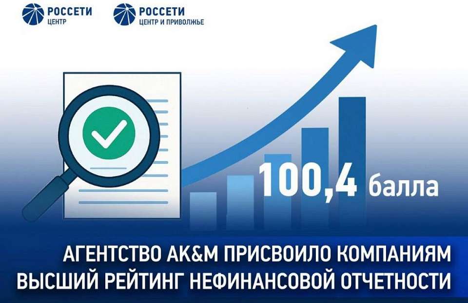 Агентство AK&M присвоило компаниям «Россети Центр» и «Россети Центр и Приволжье» высший рейтинг нефинансовой отчетности
