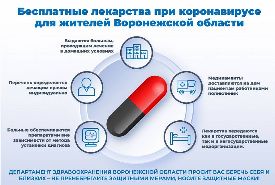 В Воронежской области более 13 тыс. больных получили бесплатные лекарства от COVID-19